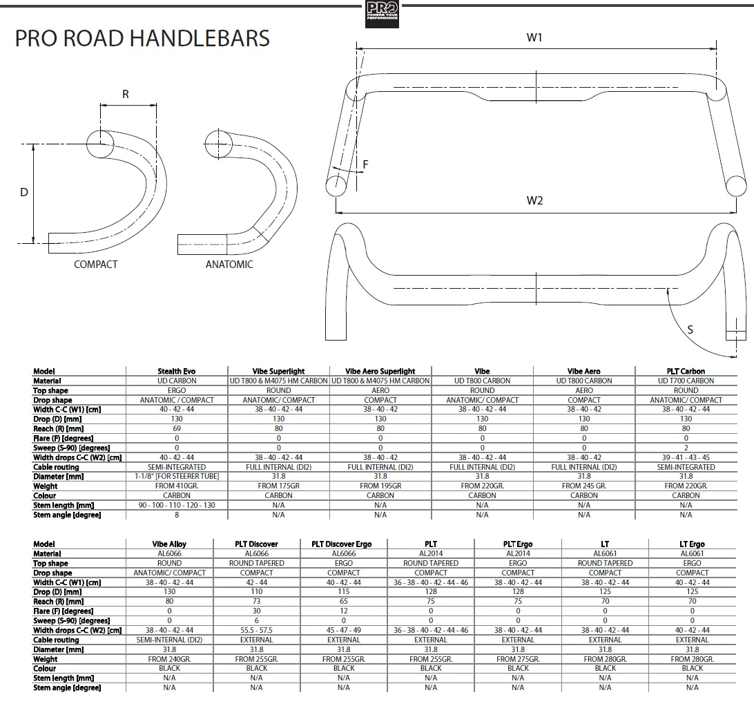 Pro Vibe Aero Carbon 40cm Lenker 6 Pro Vibe Aero Carbon 40cm Lenker – Bild 4