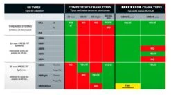 Rotor Press Fit 4130 86.5/89.5/92mm X 41mm Tretlager -Shimano and Sram Store rotor innenlager 4221 2