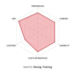 Veloflex Corsa EVO TLR Gum Sidewall 700x25 Reifen -Shimano and Sram Store veloflex corsa evo tlr gum sidewal reifen 4