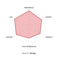 Veloflex Corsa RACE Gum Sidewall 700x25 Reifen -Shimano and Sram Store veloflex corsa race black sidewall 25 reifen 4 15362 3