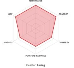 Veloflex Corsa Race TLR Black Sidewall 700x25 Reifen -Shimano and Sram Store veloflex corsa race tlr gum sidewall reifen 4 15388 3