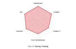 Veloflex ProTour RACE Black Sidewall Tubular 700x25 Schlauchreifen 9 Veloflex ProTour RACE Black Sidewall Tubular 700x25 Schlauchreifen -Shimano and Sram Store veloflex protour race gum sidewall reifen 6 15351 3