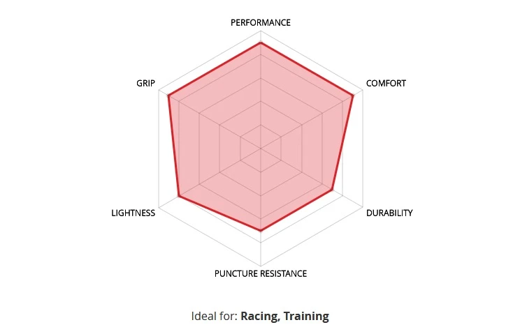 Veloflex ProTour RACE Black Sidewall Tubular 700x25 Schlauchreifen 6 Veloflex ProTour RACE Black Sidewall Tubular 700x25 Schlauchreifen – Bild 4