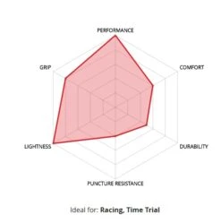 Veloflex Record Gum Sidewall 700x23 Reifen -Shimano and Sram Store veloflex record gum sidewal reifen 2